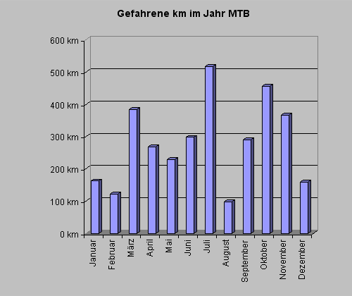 mtbkm1210.gif