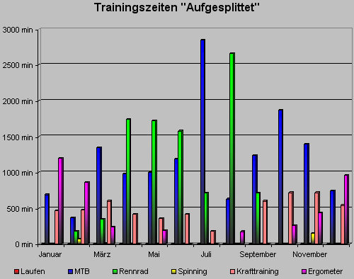 trainingszeitdezember10.gif