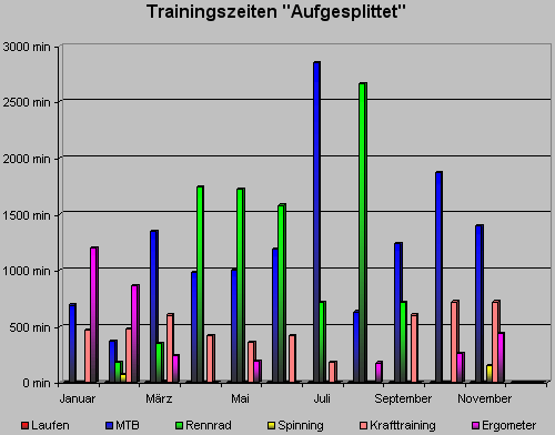 trainingszeitnovember10.gif