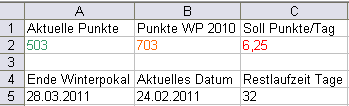 restlaufzeit1.gif