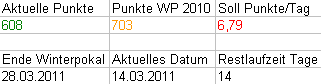 restlaufzeit2.gif