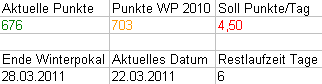 restlaufzeit3.gif