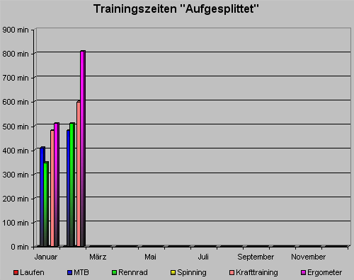 trainingszeitfebruar11.gif