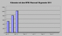 kilometer0311.gif