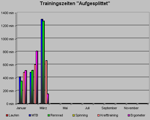 trainingszeitmaerz11.gif