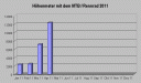 hoehenmeter0411.gif