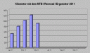 kilometer0511.gif