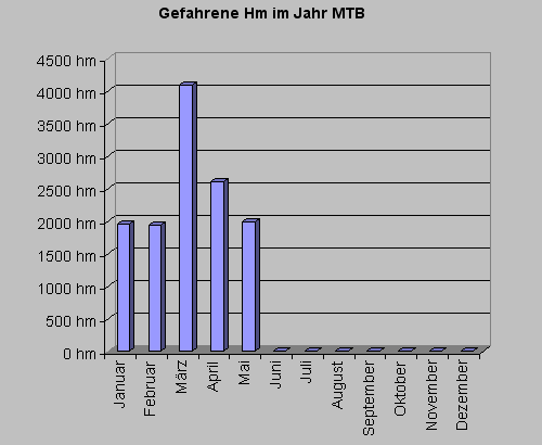 mtbhm0511.gif