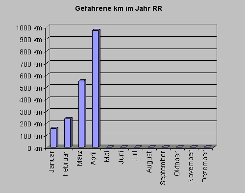 rrkm0411.gif