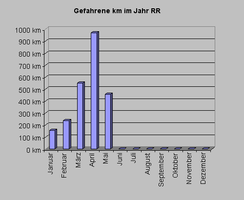 rrkm0511.gif