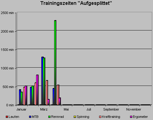 trainingszeitapril11.gif